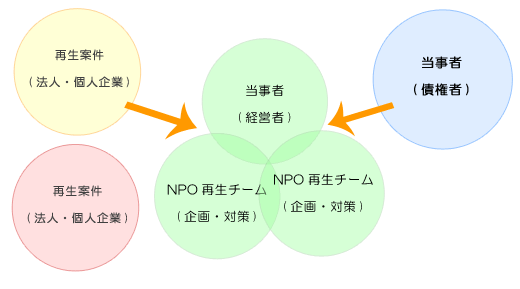 fig2 fig2
